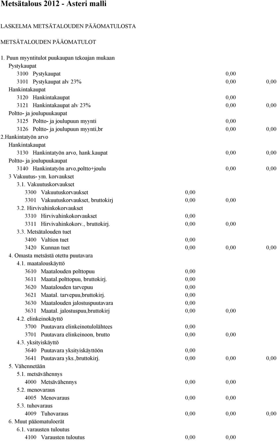 ja joulupuun myynti 3126 Poltto- ja joulupuun myynti,br 2.Hankintatyön arvo Hankintakaupat 3130 Hankintatyön arvo, hank.