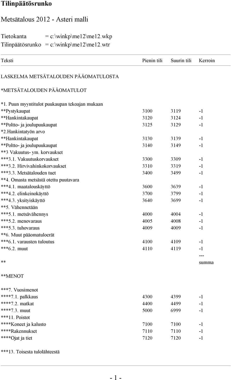 Puun myyntitulot puukaupan tekoajan mukaan **Pystykaupat 3100 3119-1 **Hankintakaupat 3120 3124-1 **Poltto- ja joulupuukaupat 3125 3129-1 *2.