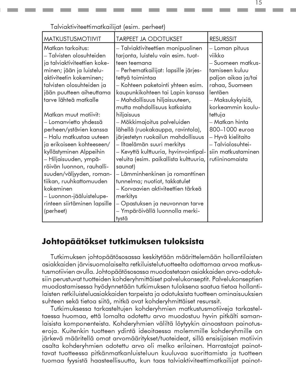 jään puutteen aiheuttama tarve lähteä matkalle Matkan muut motiivit: Lomanvietto yhdessä perheen/ystävien kanssa Halu matkustaa uuteen ja erikoiseen kohteeseen/ kyllästyminen Alppeihin Hiljaisuuden,