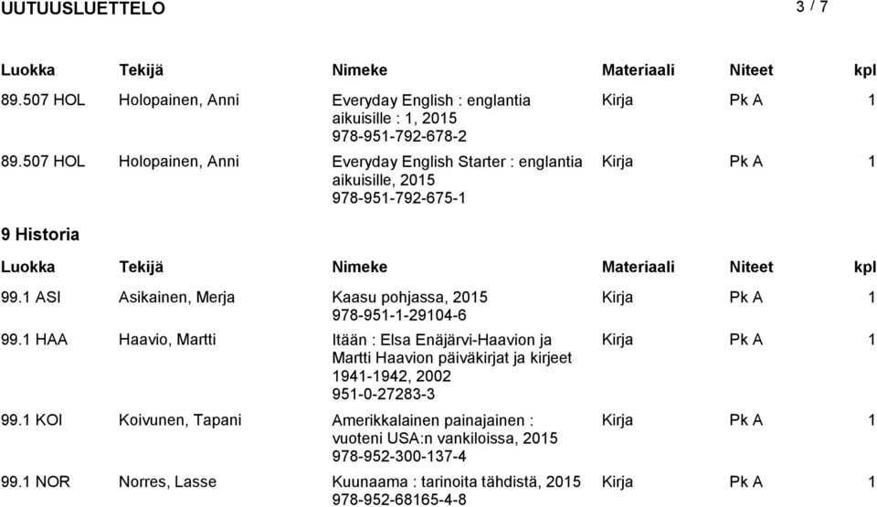 ASI Asikainen, Merja Kaasu pohjassa, 205 978-95--2904-6 99.