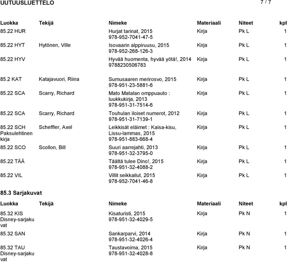 22 SCA Scarry, Richard Touhulan iloiset numerot, 202 978-95-3-739- 85.22 SCH Paksulehtinen kirja Scheffler, Axel Leikkisät eläimet : Kaisa-kisu, Lissu-lammas, 205 978-95-883-668-4 85.