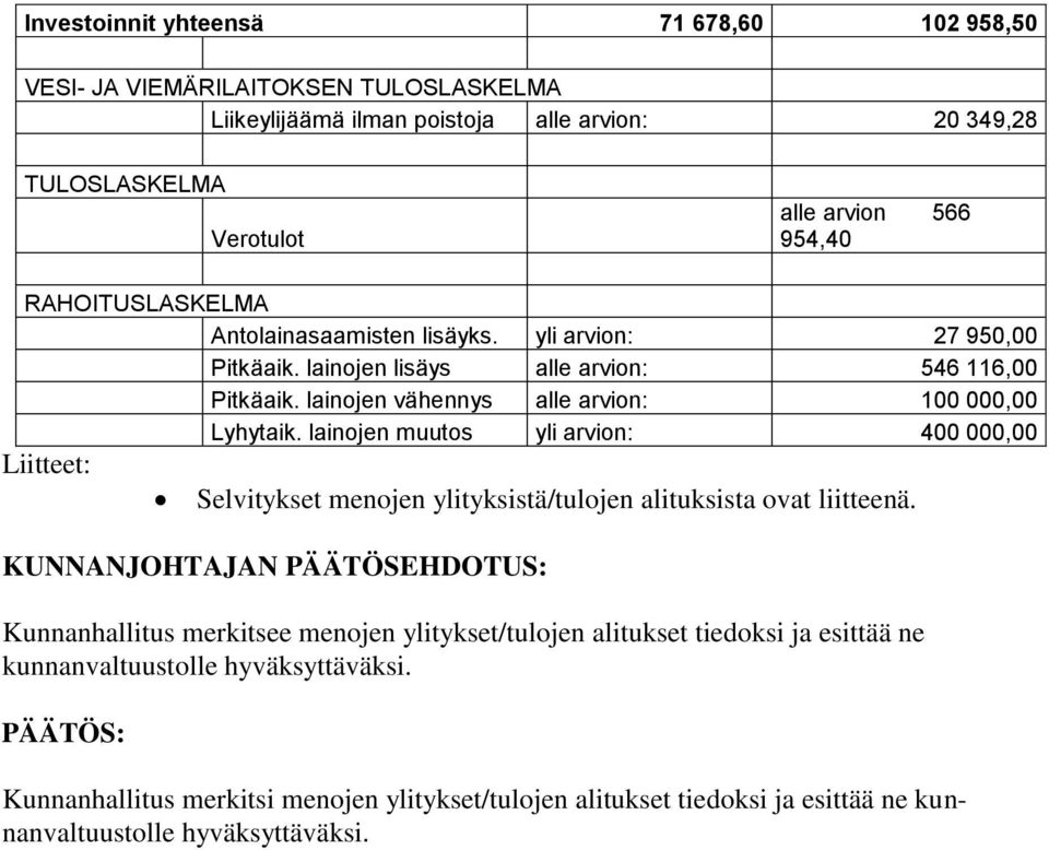 lainojen muutos yli arvion: 400 000,00 Liitteet: Selvitykset menojen ylityksistä/tulojen alituksista ovat liitteenä.