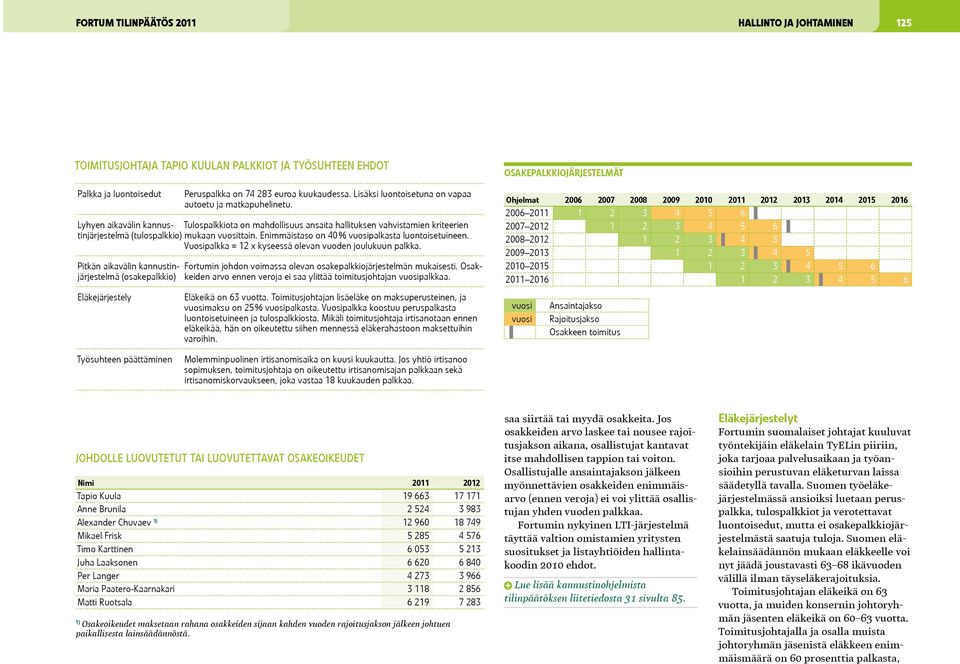 Tulospalkkiota on mahdollisuus ansaita hallituksen vahvistamien kriteerien Vuosipalkka = 12 x kyseessä olevan vuoden joulukuun palkka.