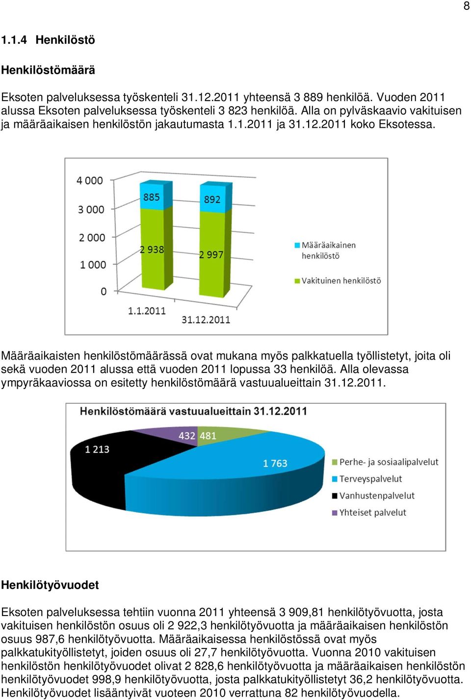 Määräaikaisten henkilöstömäärässä ovat mukana myös palkkatuella työllistetyt, joita oli sekä vuoden 2011 alussa että vuoden 2011 lopussa 33 henkilöä.