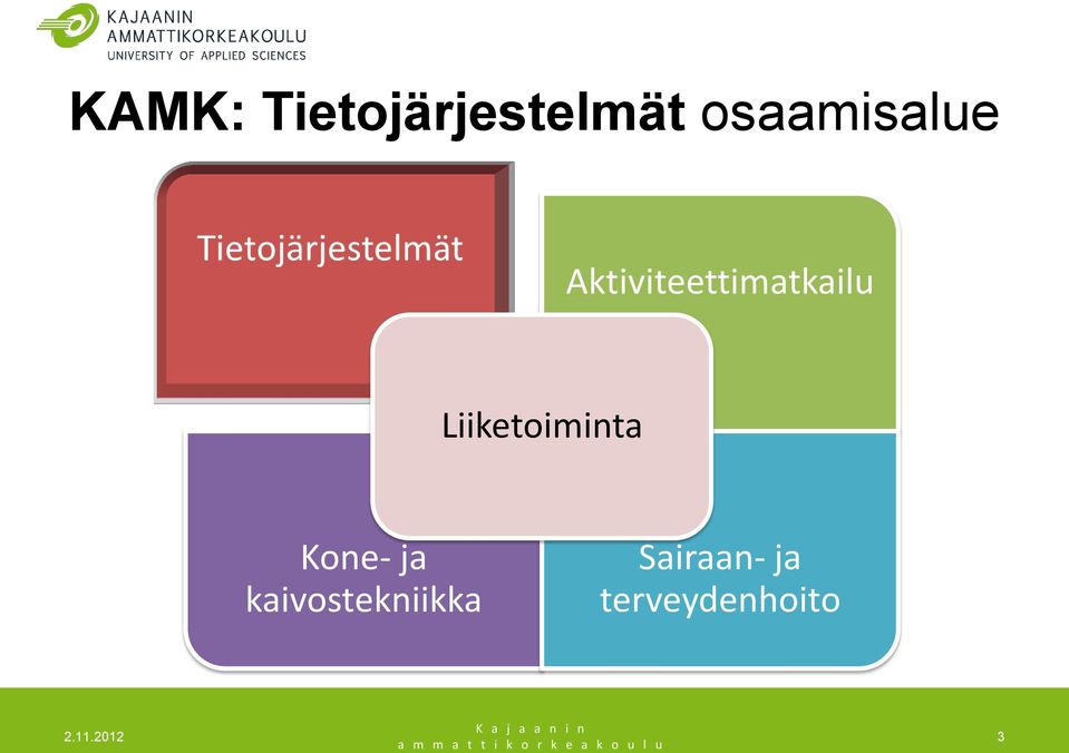 Aktiviteettimatkailu