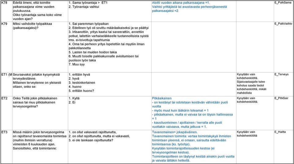 Edellinen työ oli sovittu määräaikaiseksi ja se päättyi 3. Irtisanottiin, yritys kaatui tai saneerattiin, annettiin potkut, laitettiin varhaiseläkkeelle tuotannollisista syistä tms.