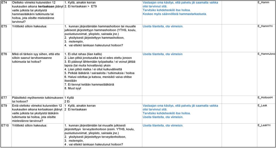 yksityisesti järjestettyyn hammashoitoon, 3. molempiin, 4. vai ettekö lainkaan hakeutunut hoitoon? Vastaajan oma käsitys, että palvelu jäi saamatta vaikka olisi tarvinnut sitä.