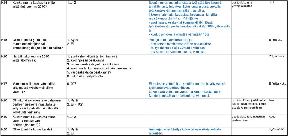 omalla vastaanotolla työskentelevä hammaslääkäri, autoilija, liikkeenharjoittaja, kauppias, freelancer, taiteilija, metsäkoneurakoitsija.