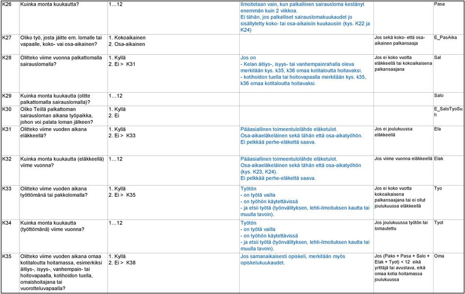 Kokoaikainen 2. Osa-aikainen Jos sekä koko- että osaaikainen palkansaaja Pasa E_PasAika K28 Olitteko viime vuonna palkattomalla sairauslomalla?