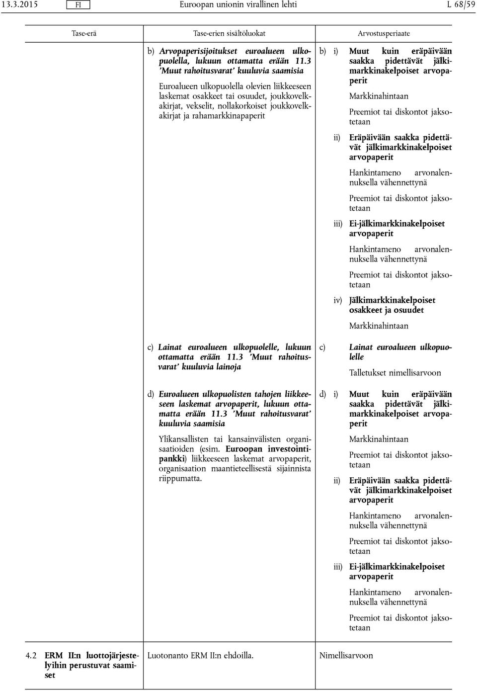 c) Lainat euroalueen ulkopuolelle, lukuun ottamatta erään 11.3 Muut rahoitusvarat kuuluvia lainoja d) Euroalueen ulkopuolisten tahojen liikkeeseen laskemat, lukuun ottamatta erään 11.