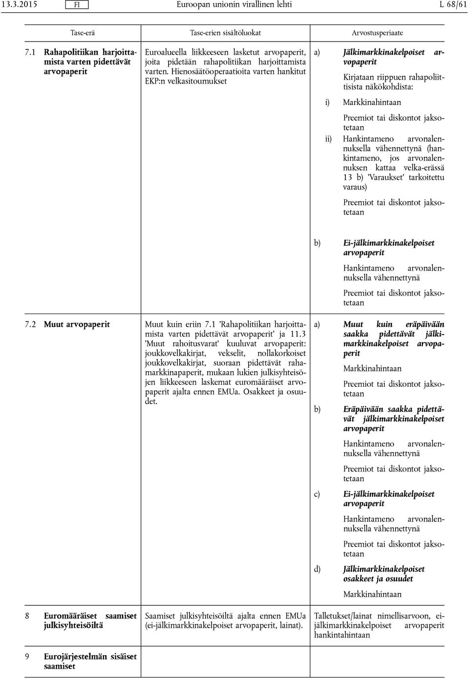 kattaa velka-erässä 13 b) Varaukset tarkoitettu varaus) b) Ei-jälkimarkkinakelpoiset 7.2 Muut Muut kuin eriin 7.1 Rahapolitiikan harjoittamista varten pidettävät ja 11.