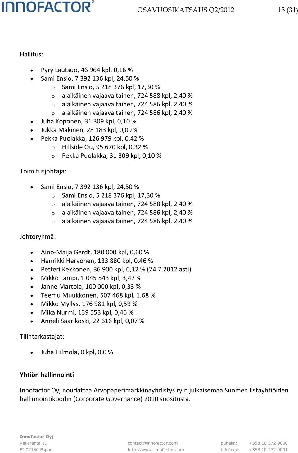 o Hillside Ou, 95 670 kpl, 0,32 % o Pekka Puolakka, 31 309 kpl, 0,10 % Toimitusjohtaja: Sami Ensio, 7 392 136 kpl, 24,50 % o Sami Ensio, 5 218 376 kpl, 17,30 % o alaikäinen vajaavaltainen, 724 588