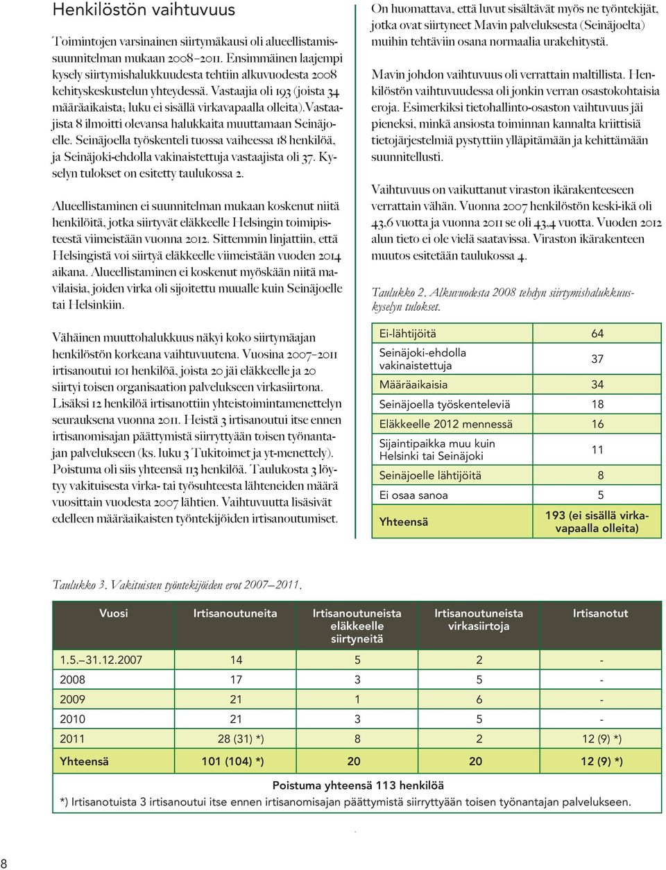 vastaa - jista 8 ilmoitti olevansa halukkaita muuttamaan Seinäjoelle. Seinäjoella työskenteli tuossa vaiheessa 18 henkilöä, ja Seinäjoki-ehdolla vakinaistettuja vastaajista oli 37.