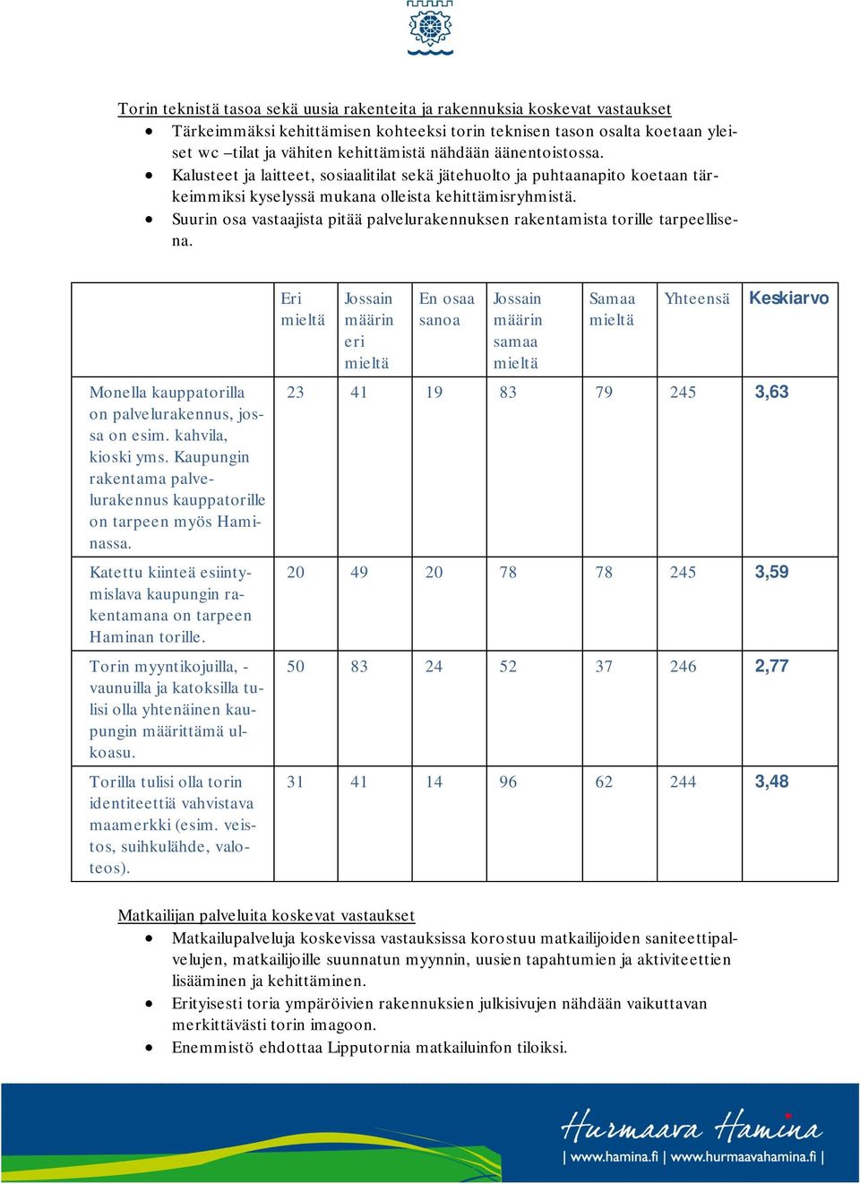 Suurin osa vastaajista pitää palvelurakennuksen rakentamista torille tarpeellisena. Monella kauppatorilla on palvelurakennus, jossa on esim. kahvila, kioski yms.