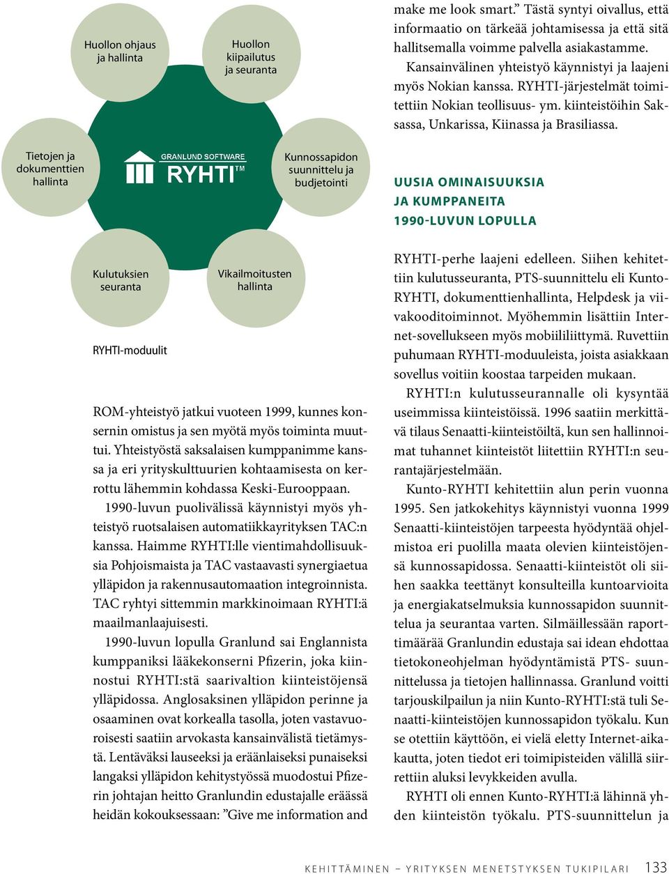 Tietojen ja dokumenttien hallinta Kunnossapidon suunnittelu ja budjetointi Uusia ominaisuuksia ja kumppaneita 1990-luvun lopulla Kulutuksien seuranta RYHTI-moduulit Vikailmoitusten hallinta