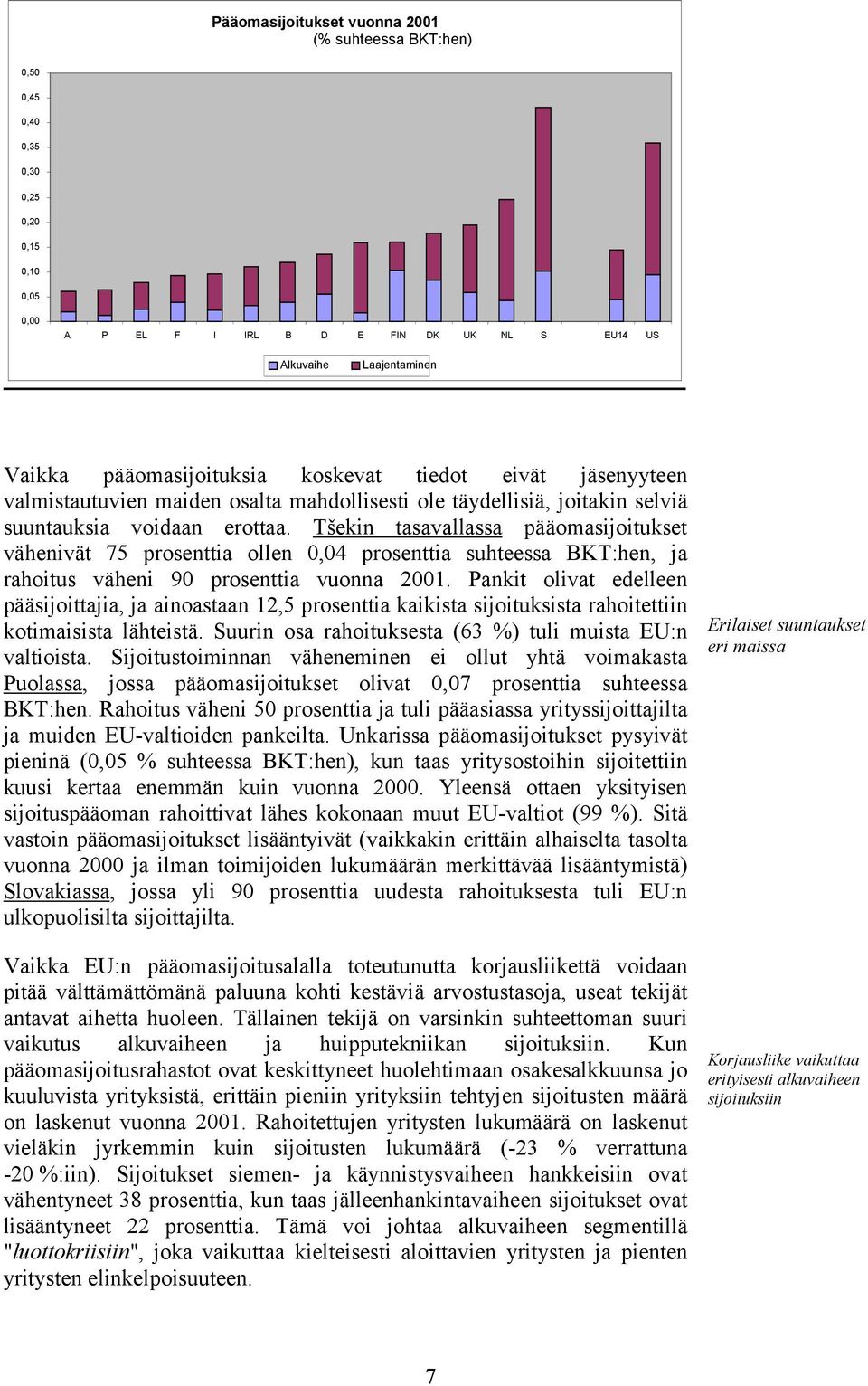 Tšekin tasavallassa pääomasijoitukset vähenivät 75 prosenttia ollen 0,04 prosenttia suhteessa BKT:hen, ja rahoitus väheni 90 prosenttia vuonna 2001.