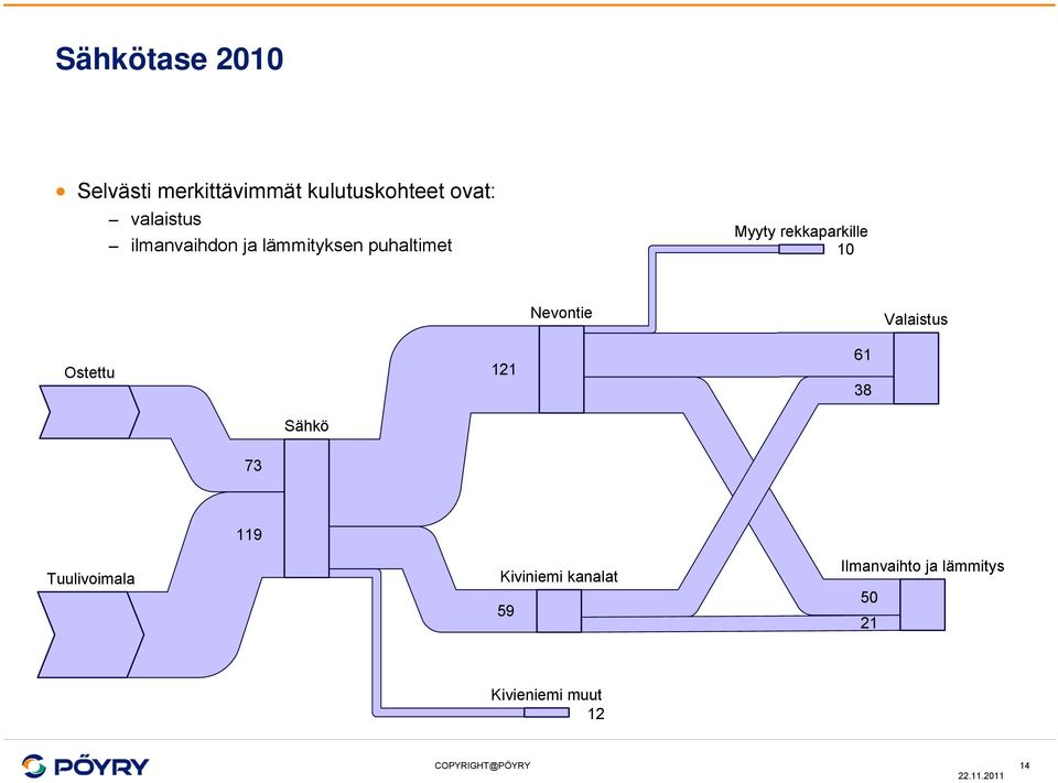 puhaltimet 10 Nevontie Valaistus Ostettu 121 61 38 Sähkö 73 119