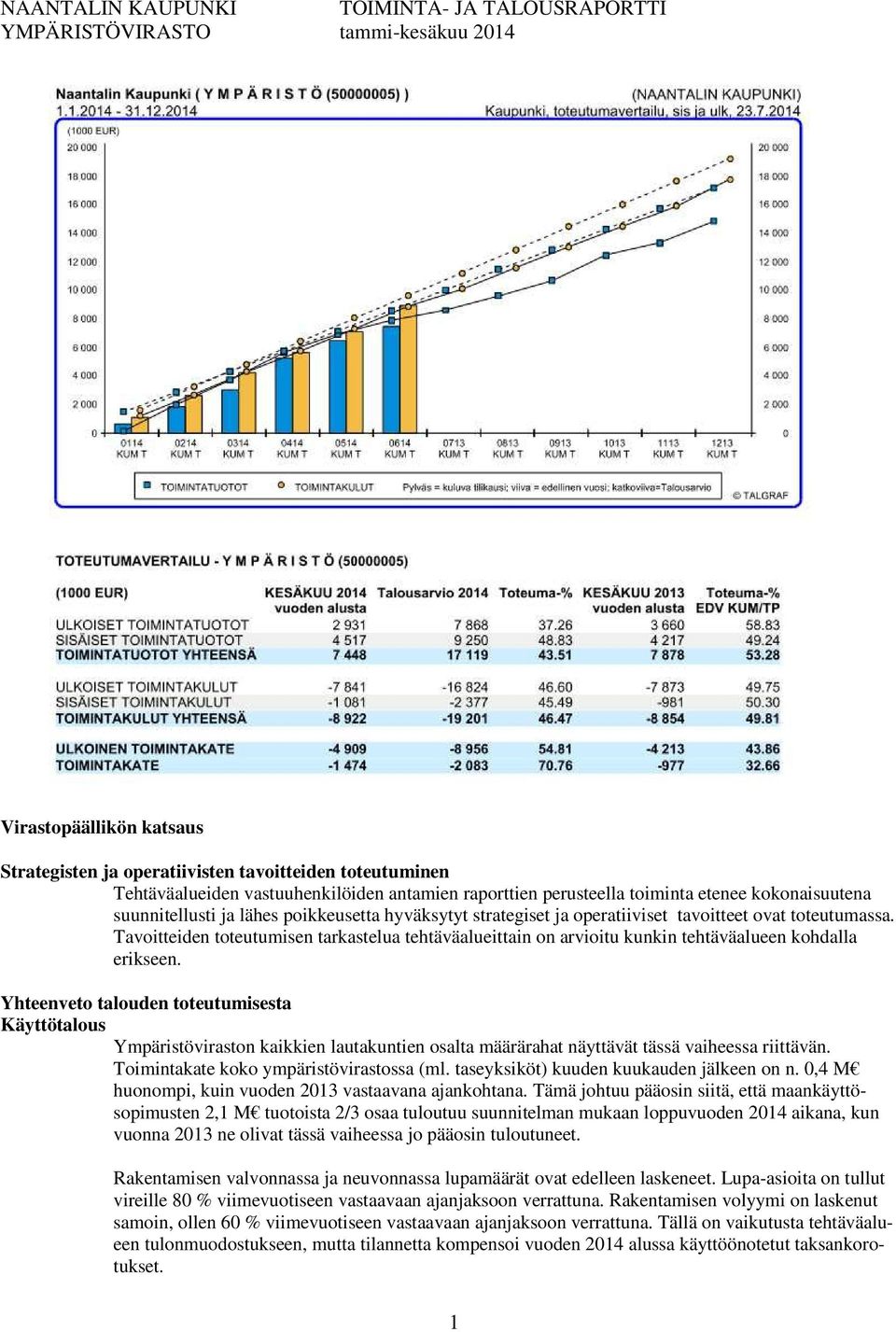 Ympäristöviraston kaikkien lautakuntien osalta määrärahat näyttävät tässä vaiheessa riittävän. Toimintakate koko ympäristövirastossa (ml. taseyksiköt) kuuden kuukauden jälkeen on n.