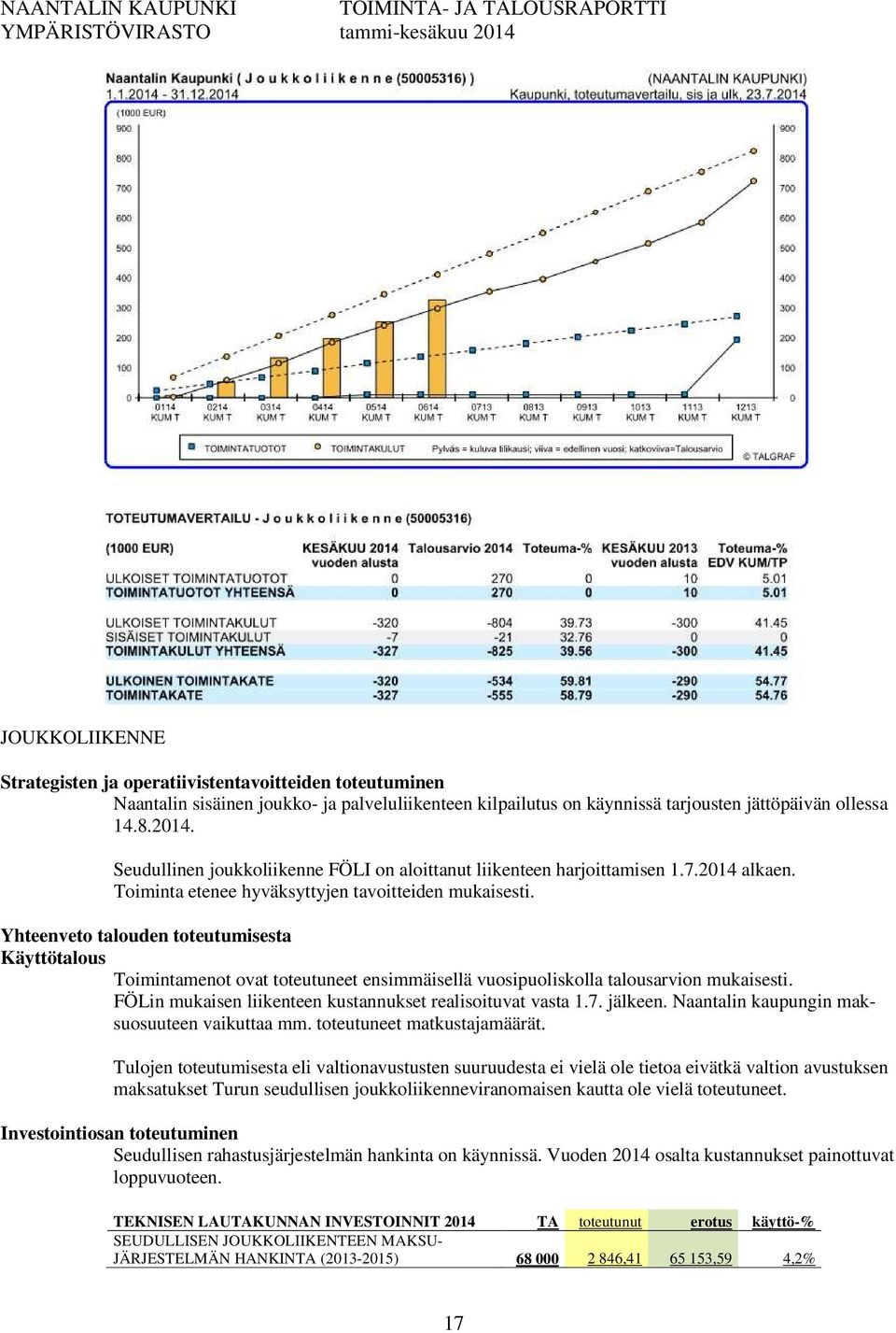 Toimintamenot ovat toteutuneet ensimmäisellä vuosipuoliskolla talousarvion mukaisesti. FÖLin mukaisen liikenteen kustannukset realisoituvat vasta 1.7. jälkeen.