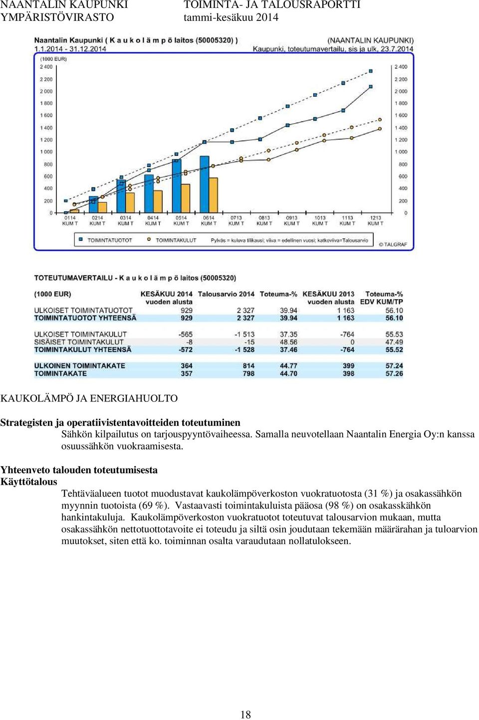 Tehtäväalueen tuotot muodustavat kaukolämpöverkoston vuokratuotosta (31 %) ja osakassähkön myynnin tuotoista (69 %).