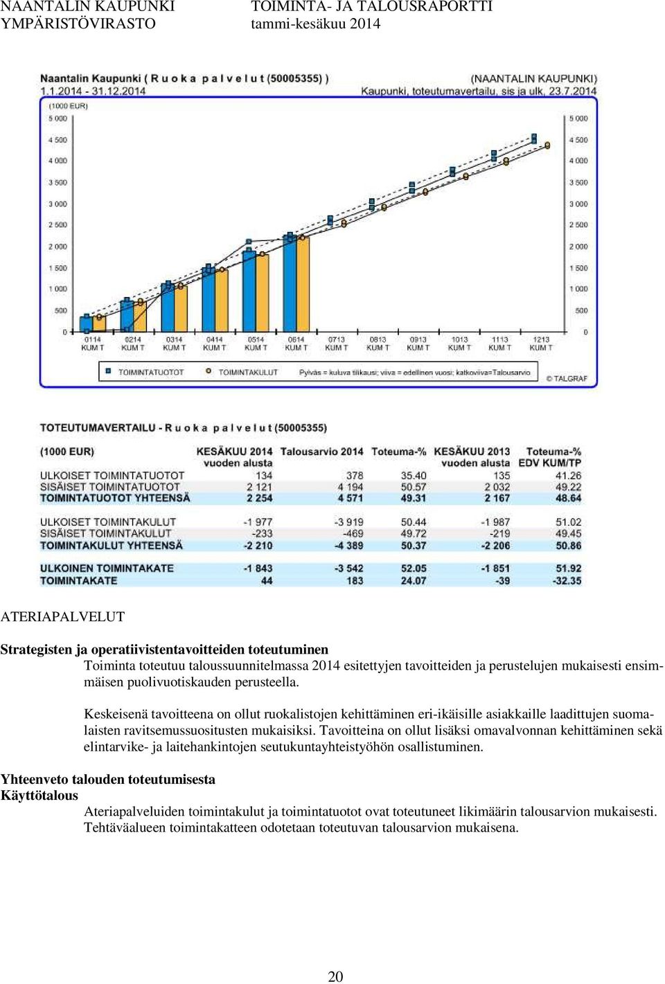 Tavoitteina on ollut lisäksi omavalvonnan kehittäminen sekä elintarvike- ja laitehankintojen seutukuntayhteistyöhön osallistuminen.