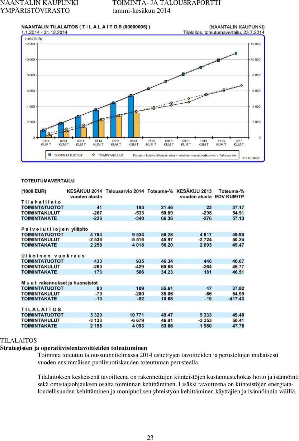 Tilalaitoksen keskeisenä tavoitteena on rakennettujen kiinteistöjen kustannustehokas hoito ja isännöinti sekä