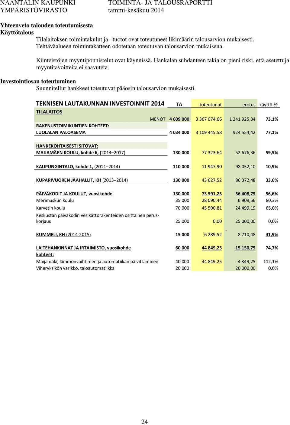 Investointiosan toteutuminen Suunnitellut hankkeet toteutuvat pääosin talousarvion mukaisesti.