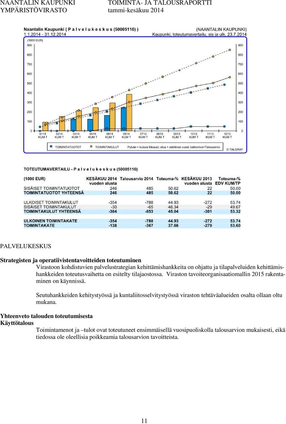 Seutuhankkeiden kehitystyössä ja kuntaliitosselvitystyössä viraston tehtäväalueiden osalta ollaan oltu mukana.