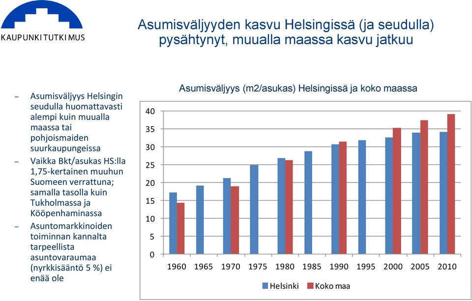tasolla kuin Tukholmassa ja Kööpenhaminassa Asuntomarkkinoiden toiminnan kannalta tarpeellista asuntovaraumaa (nyrkkisääntö 5 %) ei enää ole
