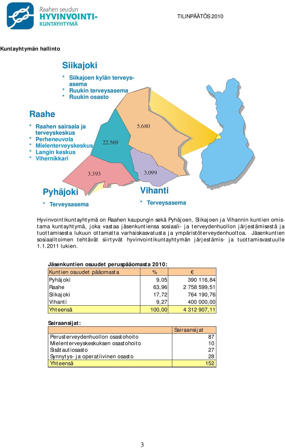 099 Vihanti * Terveysasema Hyvinvointikuntayhtymä on Raahen kaupungin sekä Pyhäjoen, Siikajoen ja Vihannin kuntien omistama kuntayhtymä, joka vastaa jäsenkuntiensa sosiaali- ja terveydenhuollon