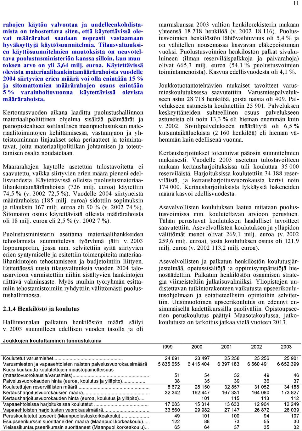 Käytettävissä olevista materiaalihankintamäärärahoista vuodelle 2004 siirtyvien erien määrä voi olla enintään 15 % ja sitomattomien määrärahojen osuus enintään 5 % varainhoitovuonna käytettävissä