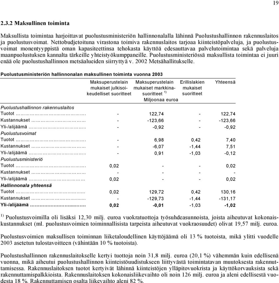 maanpuolustuksen kannalta tärkeille yhteistyökumppaneille. Puolustusministeriössä maksullista toimintaa ei juuri enää ole puolustushallinnon metsäalueiden siirryttyä v. 2002 Metsähallitukselle.