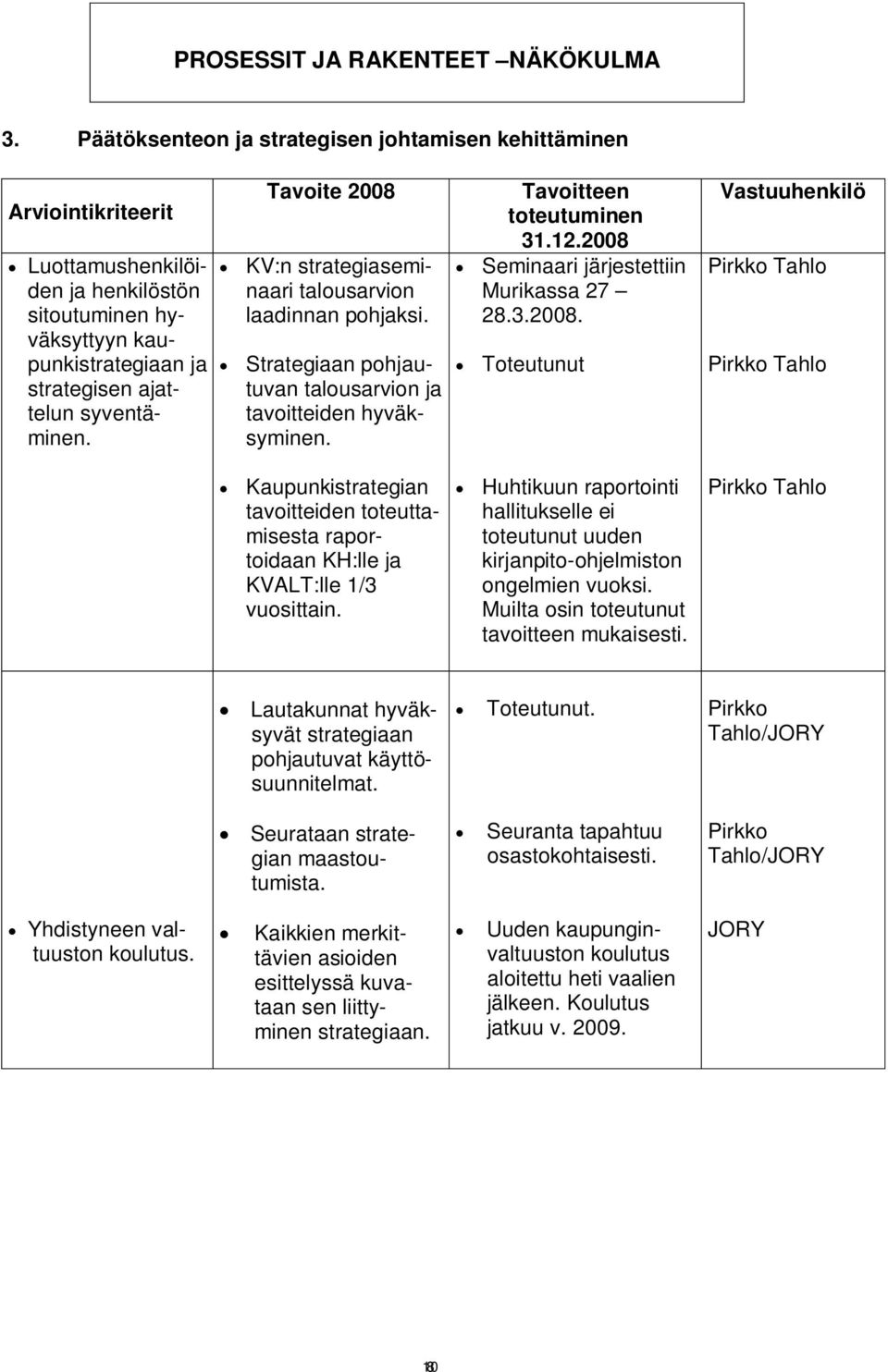 Tavoite 2008 KV:n strategiaseminaari talousarvion laadinnan pohjaksi. Strategiaan pohjautuvan talousarvion ja tavoitteiden hyväksyminen. Tavoitteen toteutuminen 31.12.