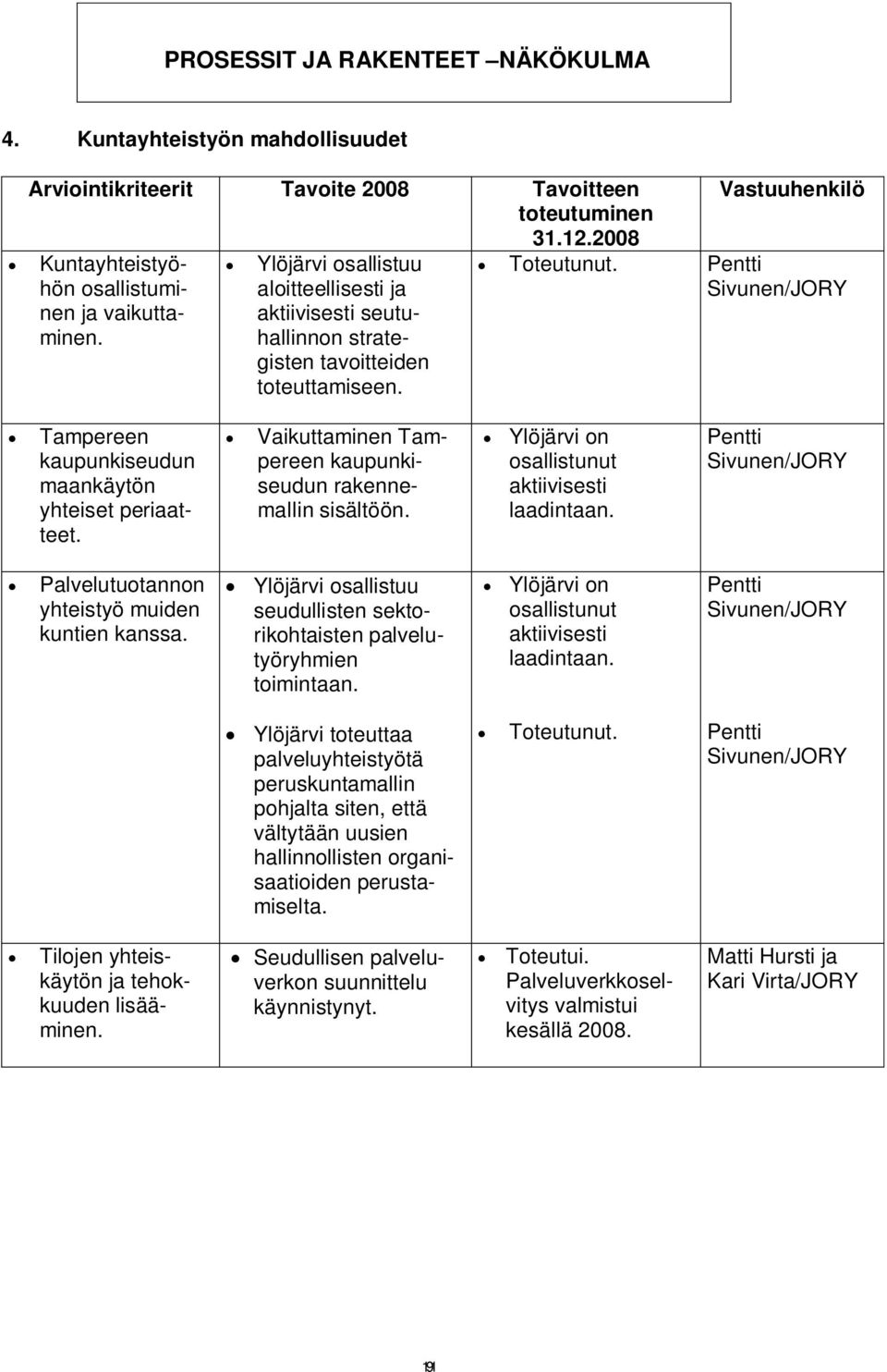 Pentti Sivunen/JORY Tampereen kaupunkiseudun maankäytön yhteiset periaatteet. Vaikuttaminen Tampereen kaupunkiseudun rakennemallin sisältöön. Ylöjärvi on osallistunut aktiivisesti laadintaan.