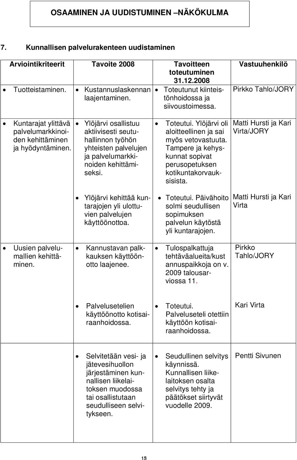 Ylöjärvi osallistuu aktiivisesti seutuhallinnon työhön yhteisten palvelujen ja palvelumarkkinoiden kehittämiseksi. Toteutui. Ylöjärvi oli aloitteellinen ja sai myös vetovastuuta.