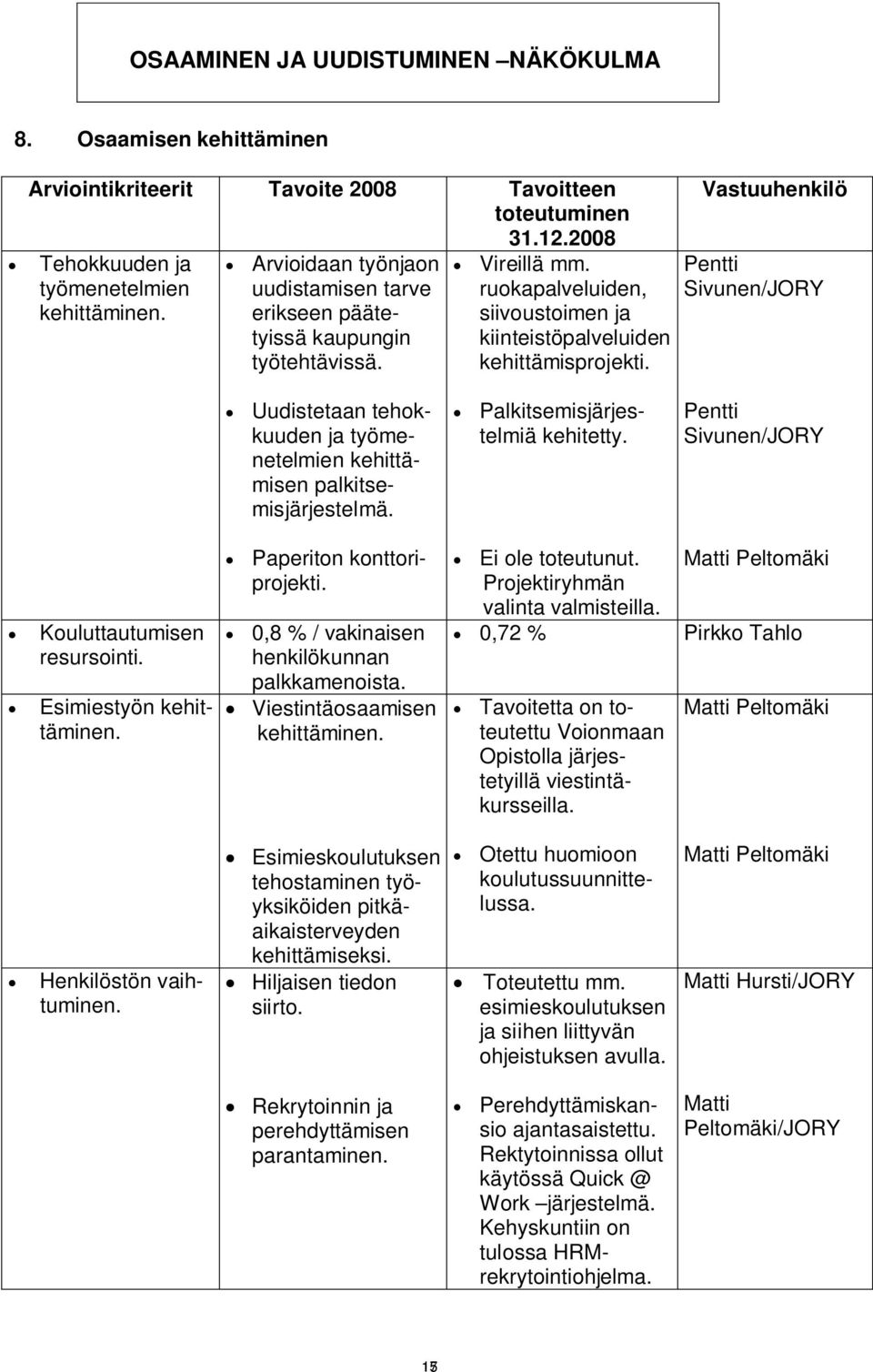 Vastuuhenkilö Pentti Sivunen/JORY Uudistetaan tehokkuuden ja työmenetelmien kehittämisen palkitsemisjärjestelmä. Palkitsemisjärjestelmiä kehitetty. Pentti Sivunen/JORY Kouluttautumisen resursointi.