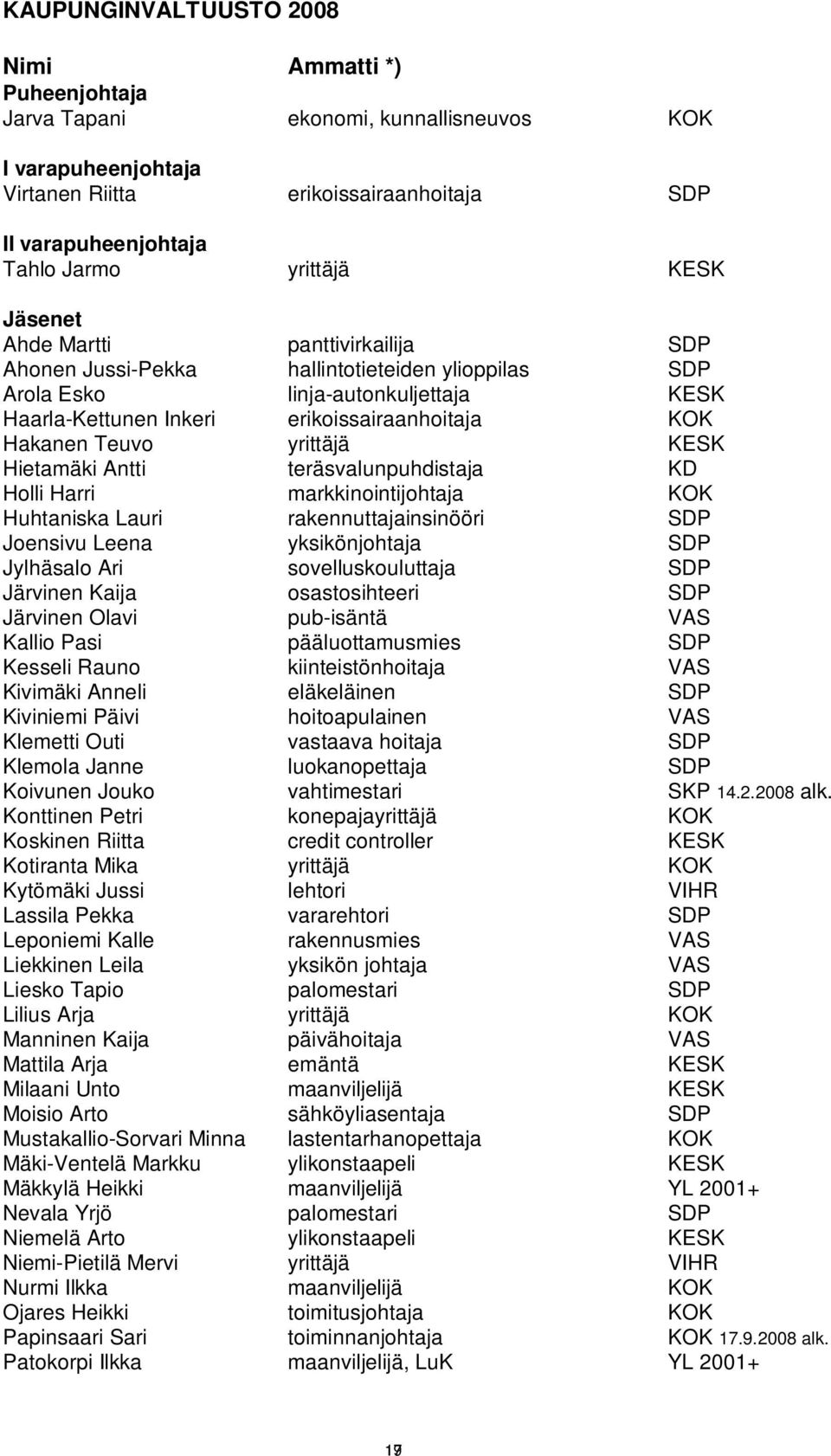 yrittäjä KESK Hietamäki Antti teräsvalunpuhdistaja KD Holli Harri markkinointijohtaja KOK Huhtaniska Lauri rakennuttajainsinööri SDP Joensivu Leena yksikönjohtaja SDP Jylhäsalo Ari sovelluskouluttaja