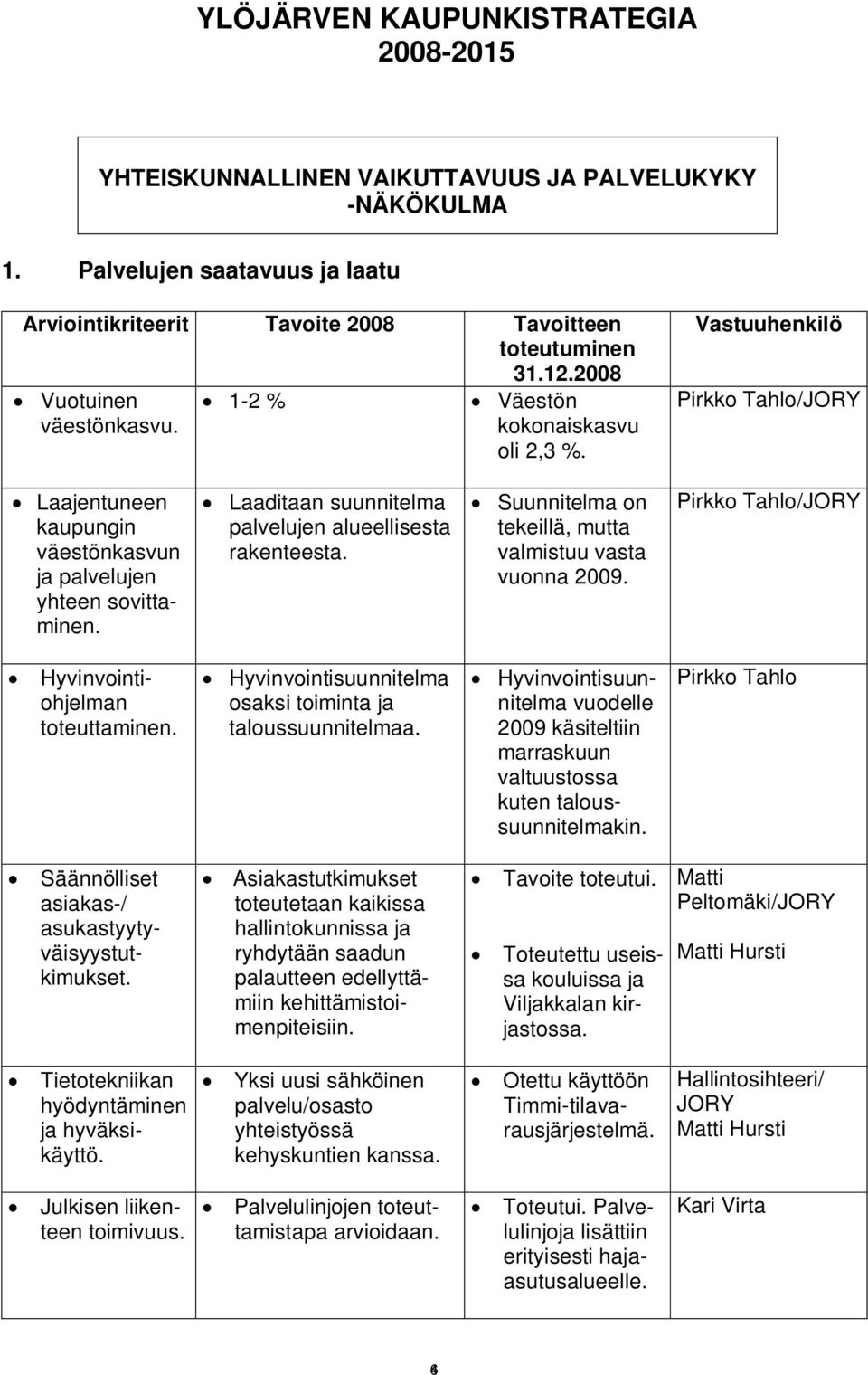 Laaditaan suunnitelma palvelujen alueellisesta rakenteesta. Suunnitelma on tekeillä, mutta valmistuu vasta vuonna 2009. Pirkko Tahlo/JORY Hyvinvointiohjelman toteuttaminen.