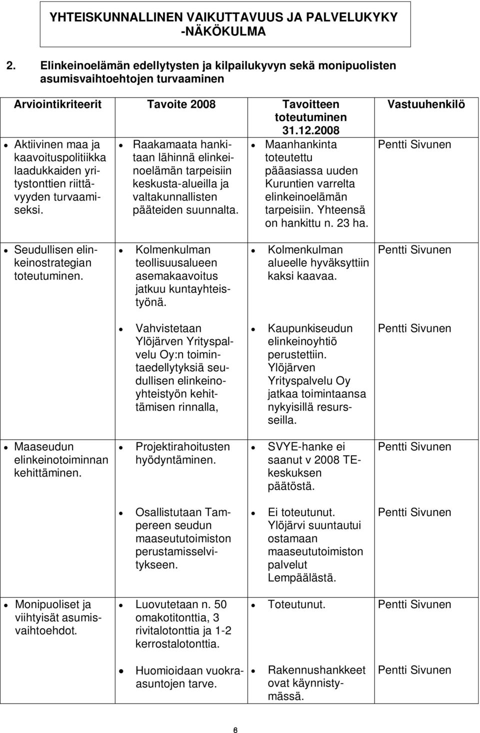 2008 Aktiivinen maa ja kaavoituspolitiikka laadukkaiden yritystonttien riittävyyden turvaamiseksi.