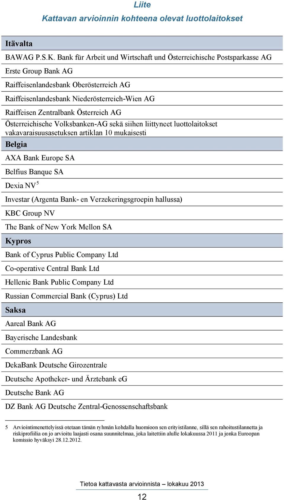 Bank für Arbeit und Wirtschaft und Österreichische Postsparkasse AG Erste Group Bank AG Raiffeisenlandesbank Oberösterreich AG Raiffeisenlandesbank Niederösterreich-Wien AG Raiffeisen Zentralbank