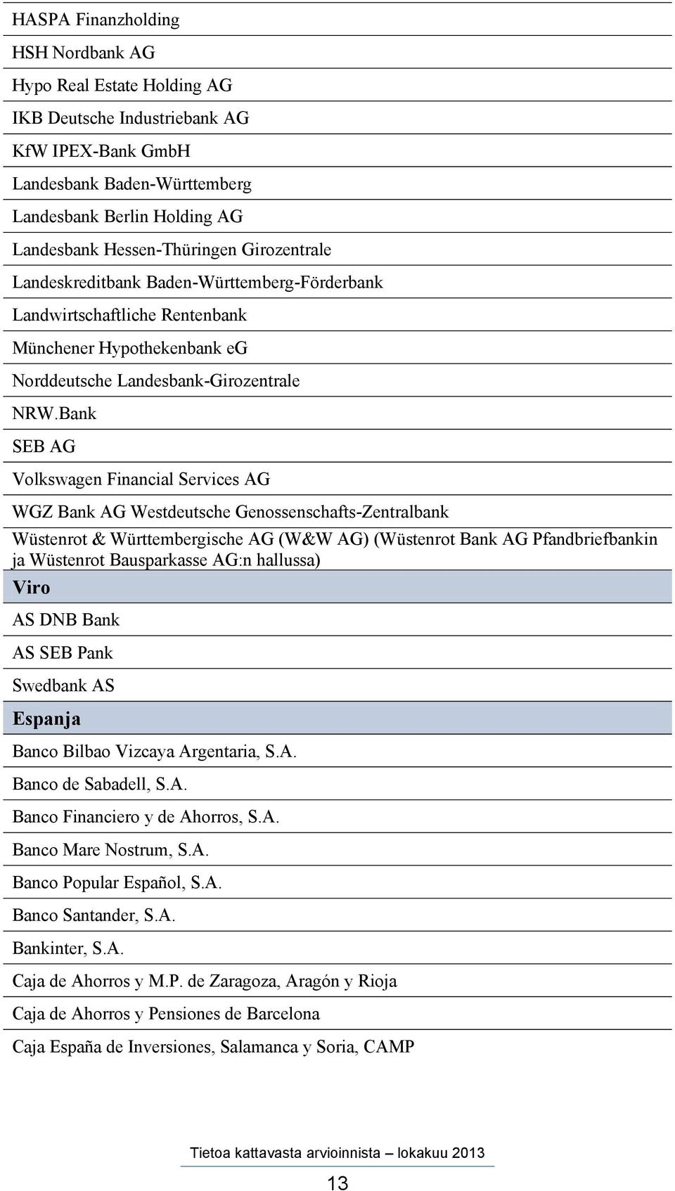 Bank SEB AG Volkswagen Financial Services AG WGZ Bank AG Westdeutsche Genossenschafts-Zentralbank Wüstenrot & Württembergische AG (W&W AG) (Wüstenrot Bank AG Pfandbriefbankin ja Wüstenrot