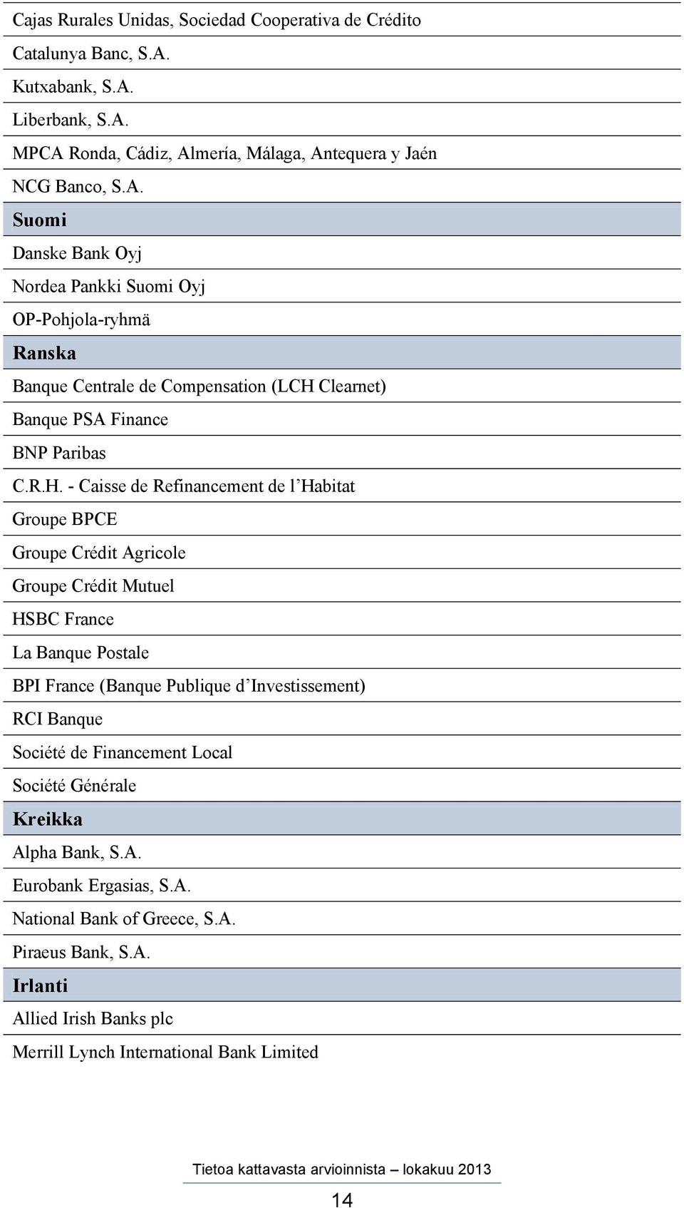 R.H. - Caisse de Refinancement de l Habitat Groupe BPCE Groupe Crédit Agricole Groupe Crédit Mutuel HSBC France La Banque Postale BPI France (Banque Publique d Investissement) RCI