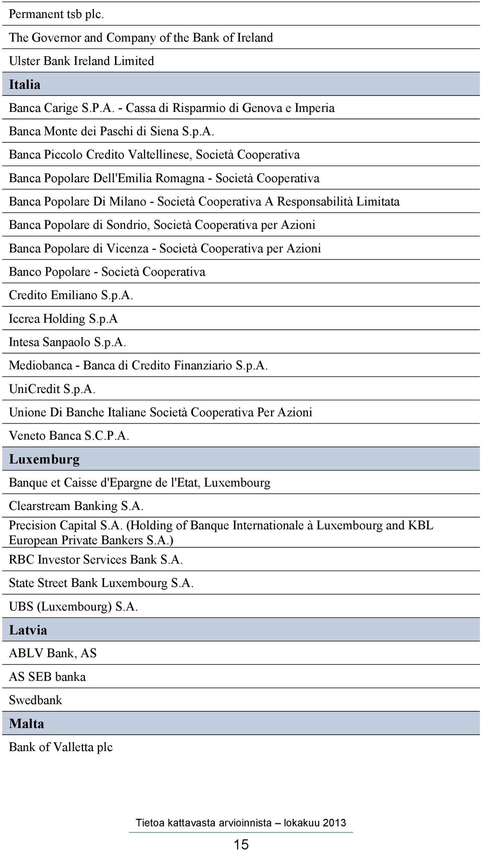 Banca Piccolo Credito Valtellinese, Società Cooperativa Banca Popolare Dell'Emilia Romagna - Società Cooperativa Banca Popolare Di Milano - Società Cooperativa A Responsabilità Limitata Banca