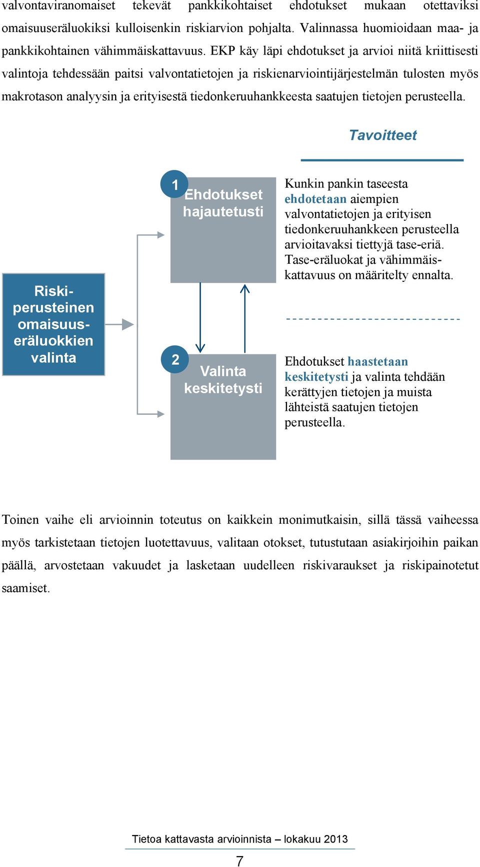 tiedonkeruuhankkeesta saatujen tietojen perusteella.