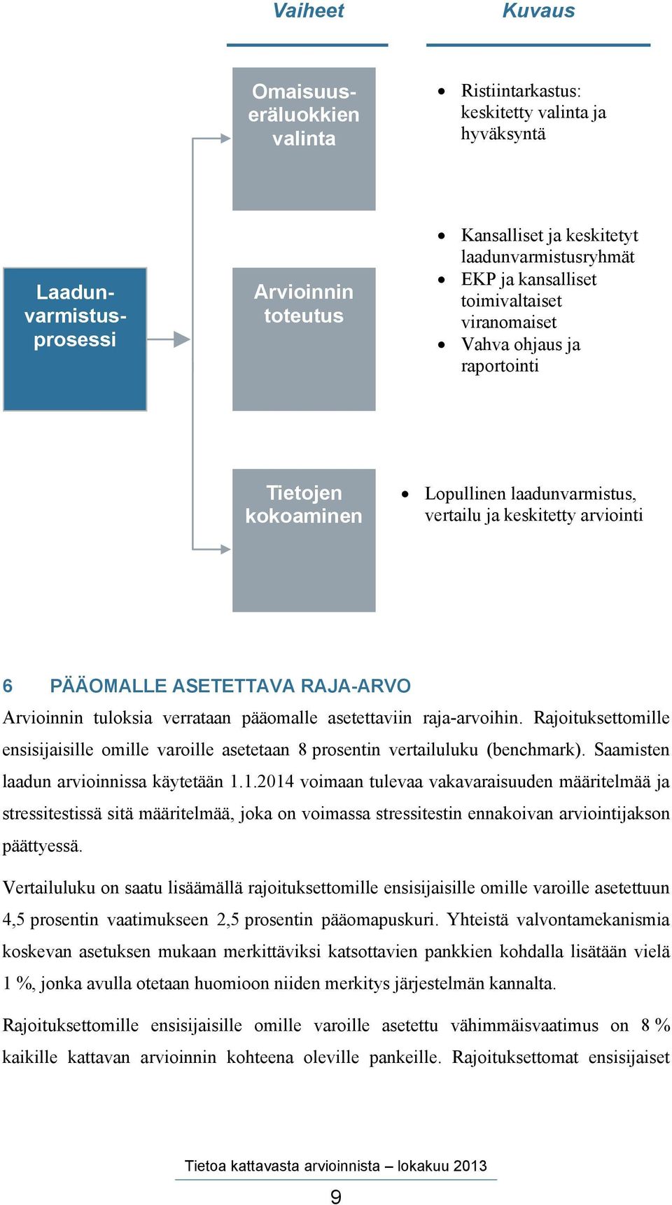 tuloksia verrataan pääomalle asetettaviin raja-arvoihin. Rajoituksettomille ensisijaisille omille varoille asetetaan 8 prosentin vertailuluku (benchmark). Saamisten laadun arvioinnissa käytetään 1.
