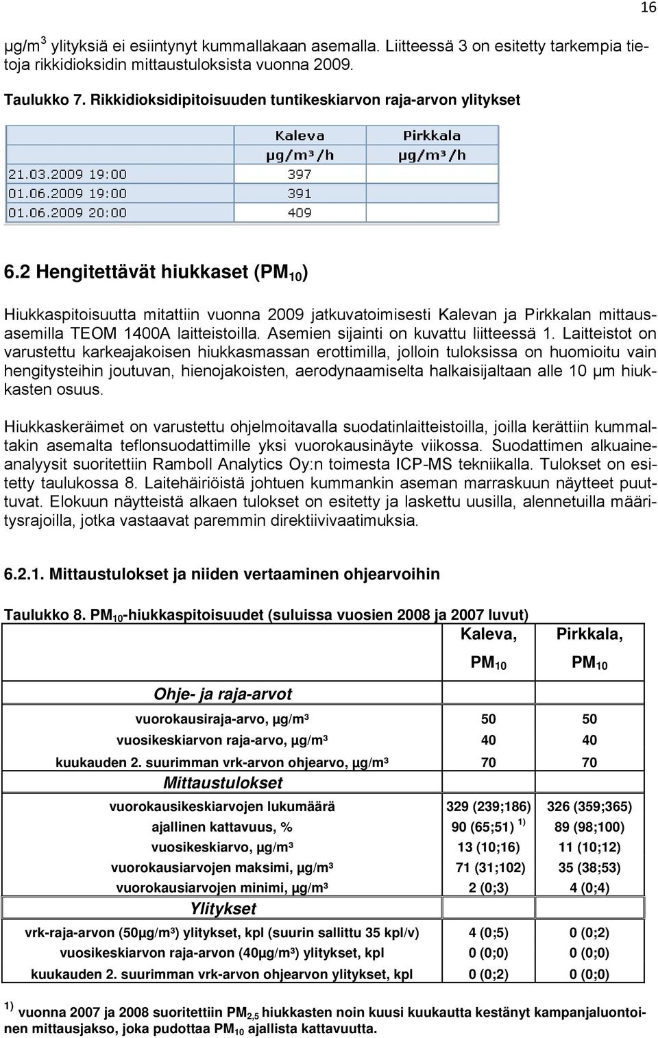 2 Hengitettävät hiukkaset (PM 10 ) Hiukkaspitoisuutta mitattiin vuonna 2009 jatkuvatoimisesti Kalevan ja Pirkkalan mittausasemilla TEOM 1400A laitteistoilla. Asemien sijainti on kuvattu liitteessä 1.