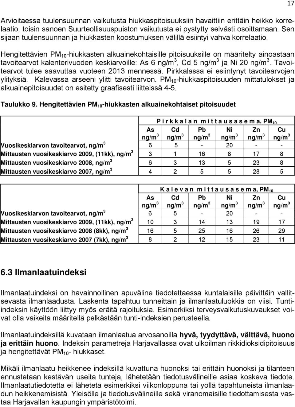 Hengitettävien PM 10 -hiukkasten alkuainekohtaisille pitoisuuksille on määritelty ainoastaan tavoitearvot kalenterivuoden keskiarvoille: As 6 ng/m 3, Cd 5 ng/m 3 ja Ni 20 ng/m 3.