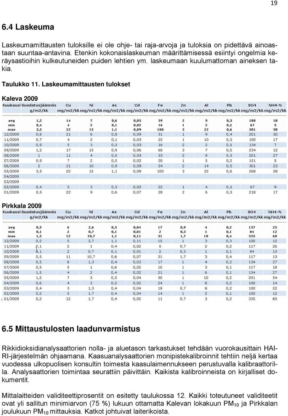 Laskeumamittausten tulokset Kaleva 2009 Pirkkala 2009 6.