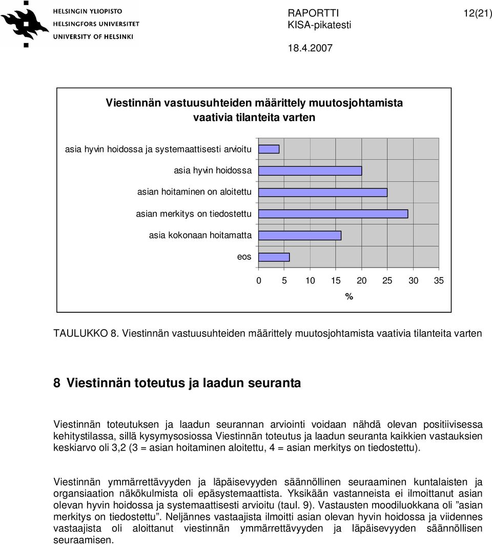 positiivisessa kehitystilassa, sillä kysymysosiossa Viestinnän toteutus ja laadun seuranta kaikkien vastauksien keskiarvo oli 3,2 (3 = asian hoitaminen aloitettu, 4 = ).