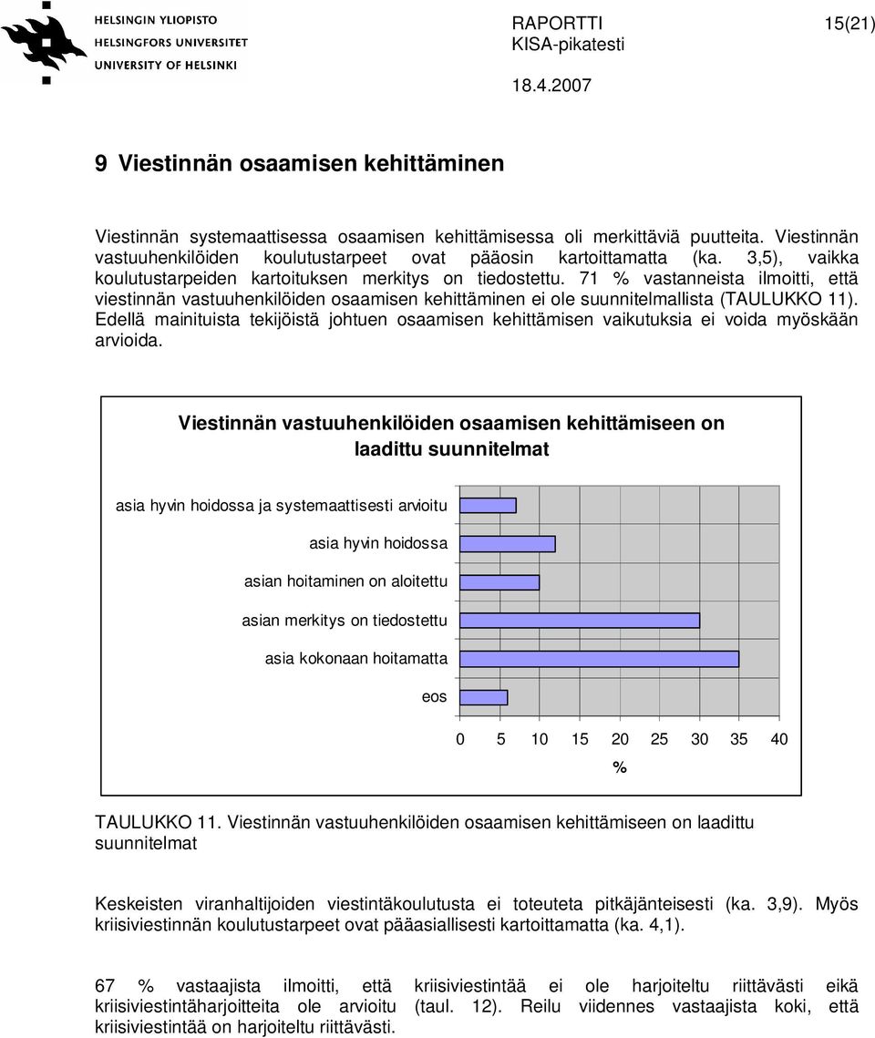 71 vastanneista ilmoitti, että viestinnän vastuuhenkilöiden osaamisen kehittäminen ei ole suunnitelmallista (TAULUKKO 11).